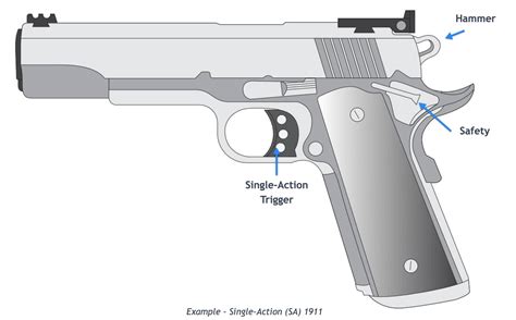 the metal housing for the working parts of a firearms|types of gun parts.